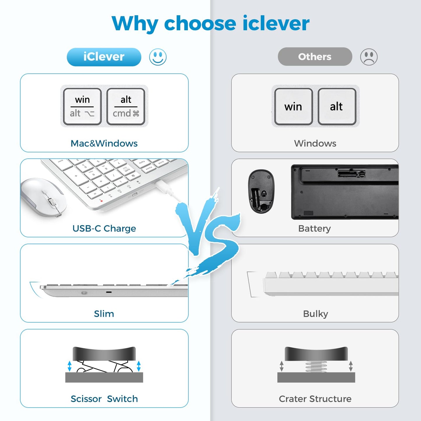 Tastatura Si Mouse Combo iClever GK08, 2.4G Wireless, Fara Fir, Reincarcabila, Design Ergonomic, Stabila, Silentioasa, DPI Reglabil 800-1200-1600, Culoare Argintiu