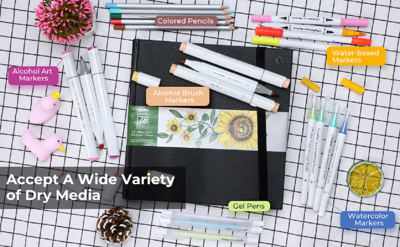 Ohuhu Marker Pads, Sketchbooks Pentru Markere Y44-83000-05