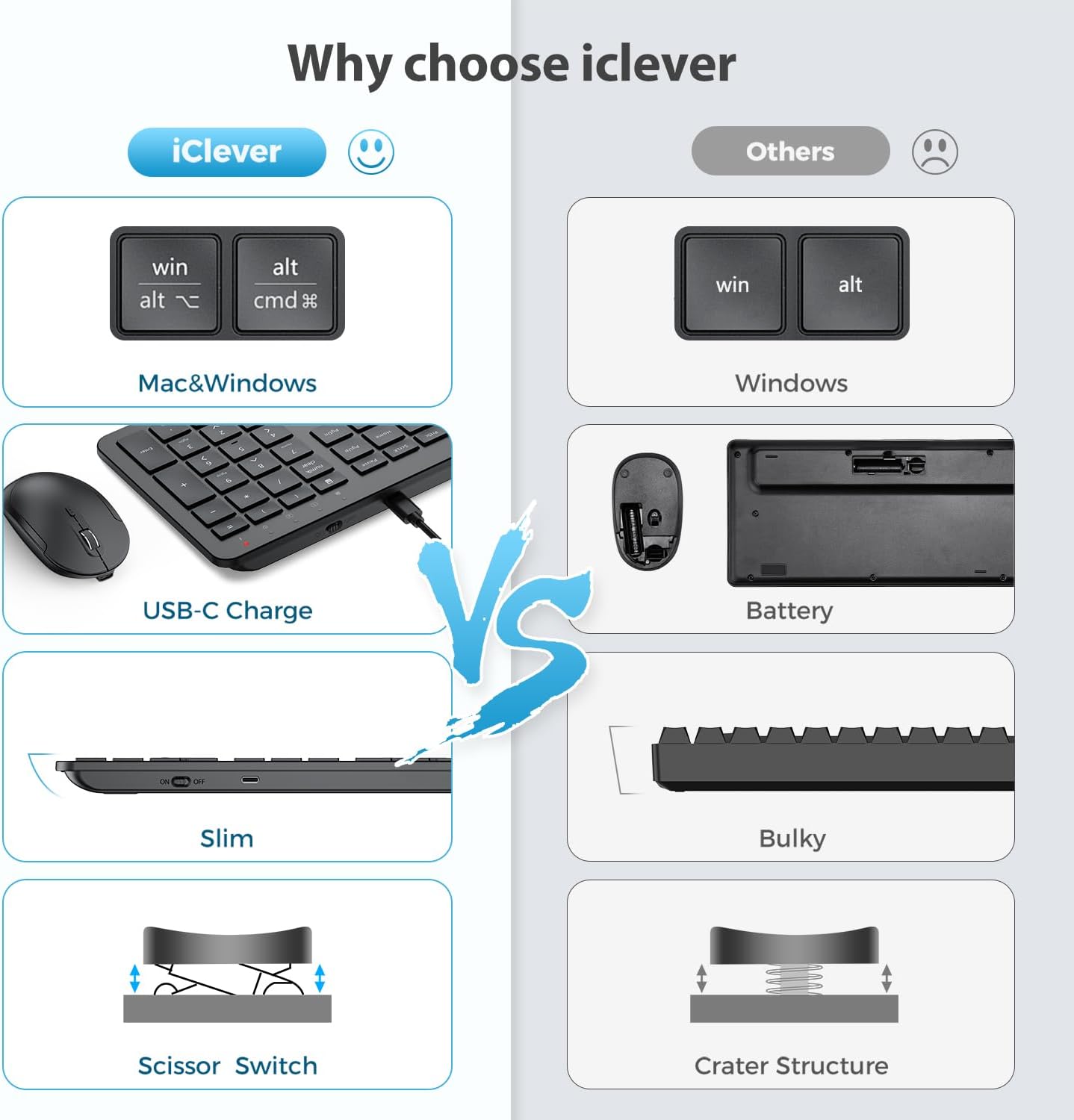Tastatura Si Mouse Combo iClever GK08, 2.4G Wireless, Fara Fir, Reincarcabila, Design Ergonomic, Stabila, Silentioasa, DPI Reglabil 800-1200-1600, Culoare Negru