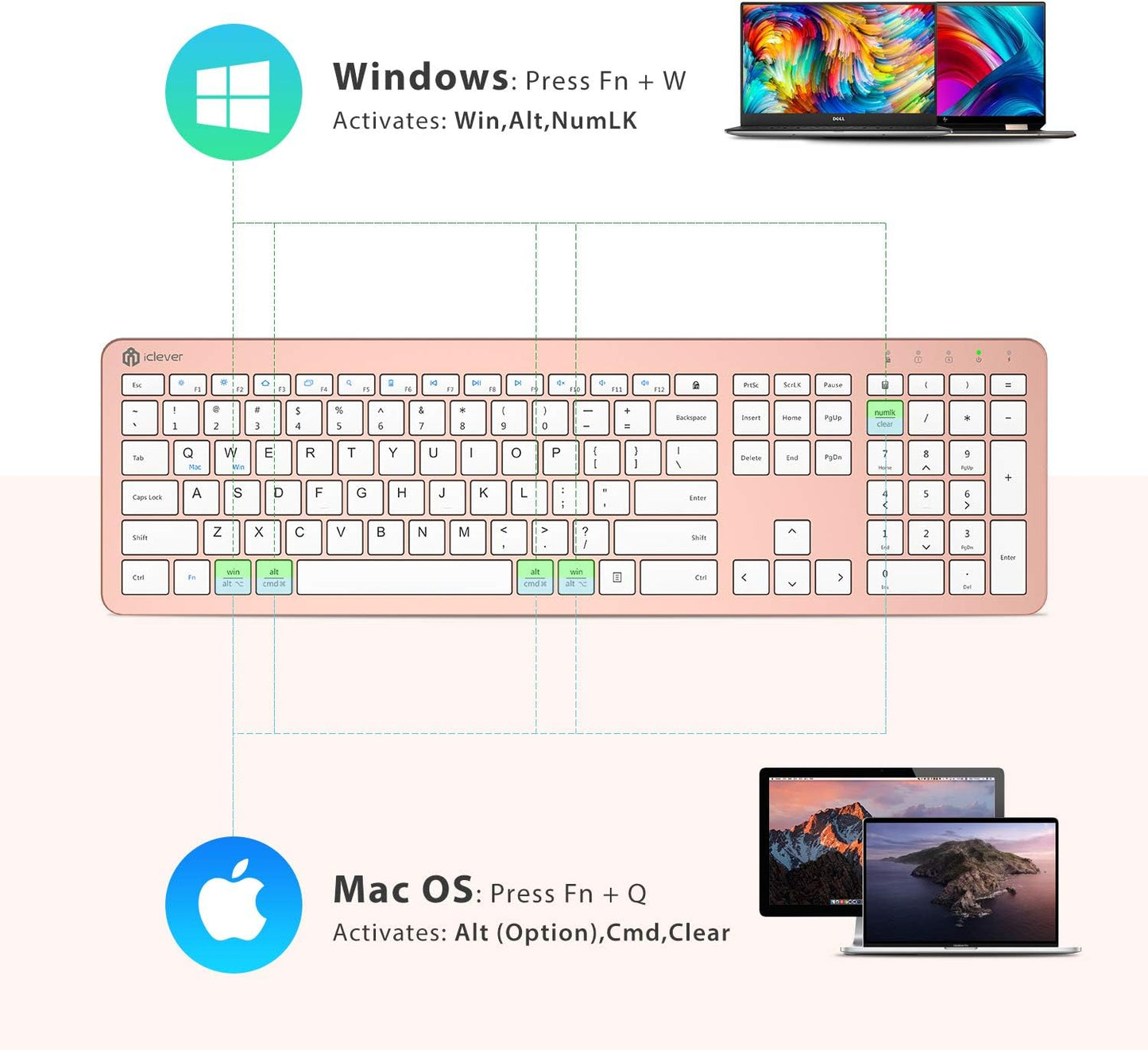 Tastatura Si Mouse Combo iClever GK08, 2.4G Wireless, Fara Fir, Reincarcabila, Design Ergonomic, Stabila, Silentioasa, DPI Reglabil 800-1200-1600, Culoare Roz