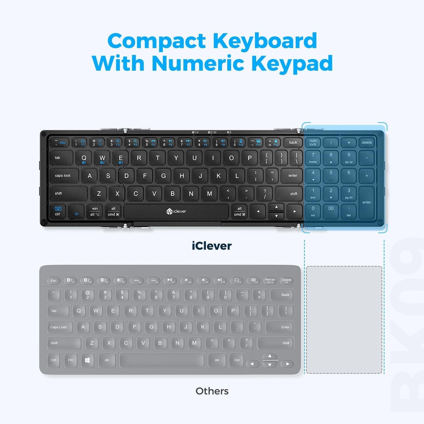 Tastatură Pliabilă iClever BK09, Bluetooth 5.1., Pliabilă, Tastatură Portabila cu Tastatura Numerică, Reîncărcabilă USB-C, Pentru Laptop, iPad, iPhone, Sincronizare Până La 3 Dispozitive