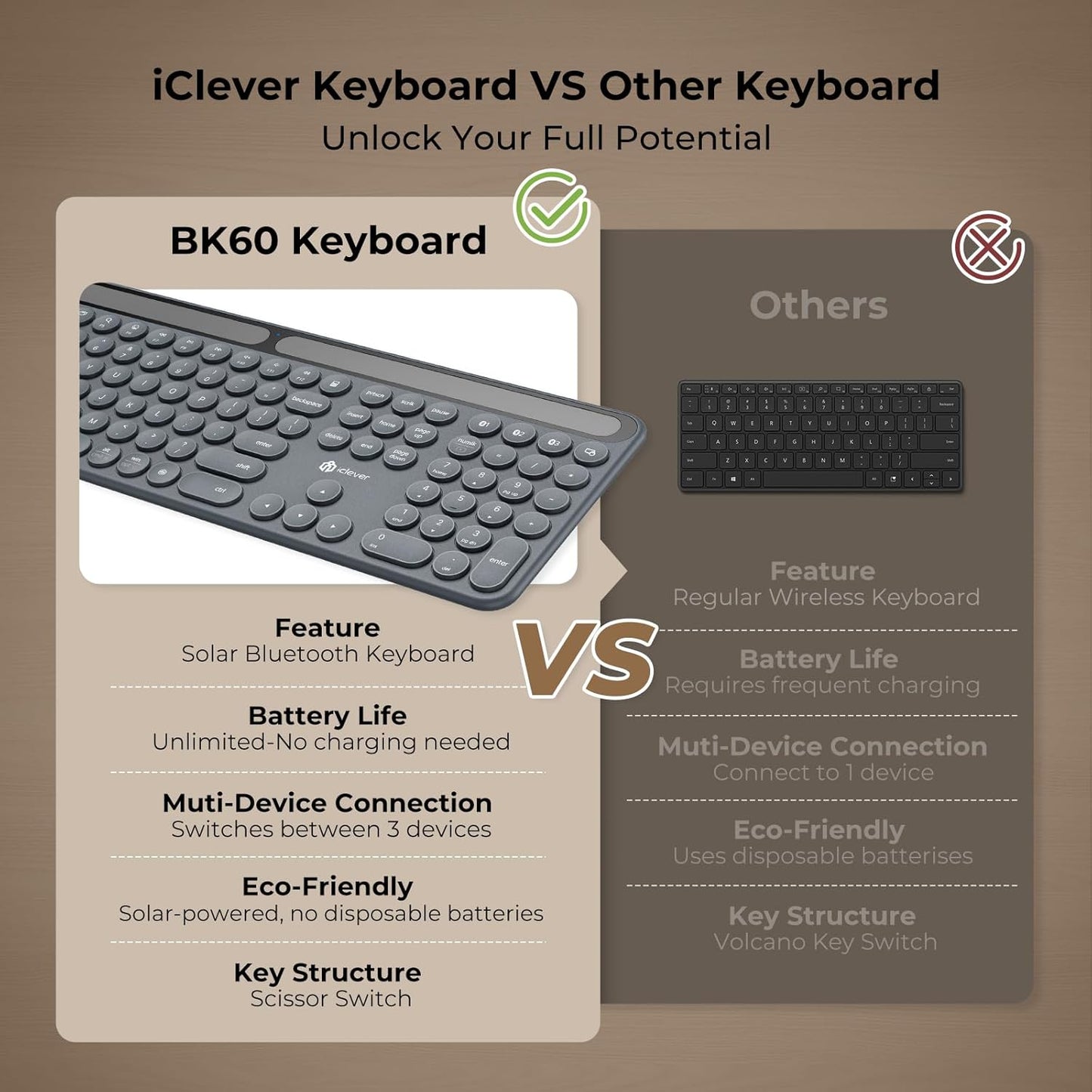 Tastatură iClever BK60 Solar, Bluetooth 5.0, Fără Fir, Incărcare Cu Lumină Solară Si Interioară, Dimensiune Completă, Ergonomica, Conectivitate Pana La 3 Dispozitive, Taste Rotunde Foarfece Silențioase