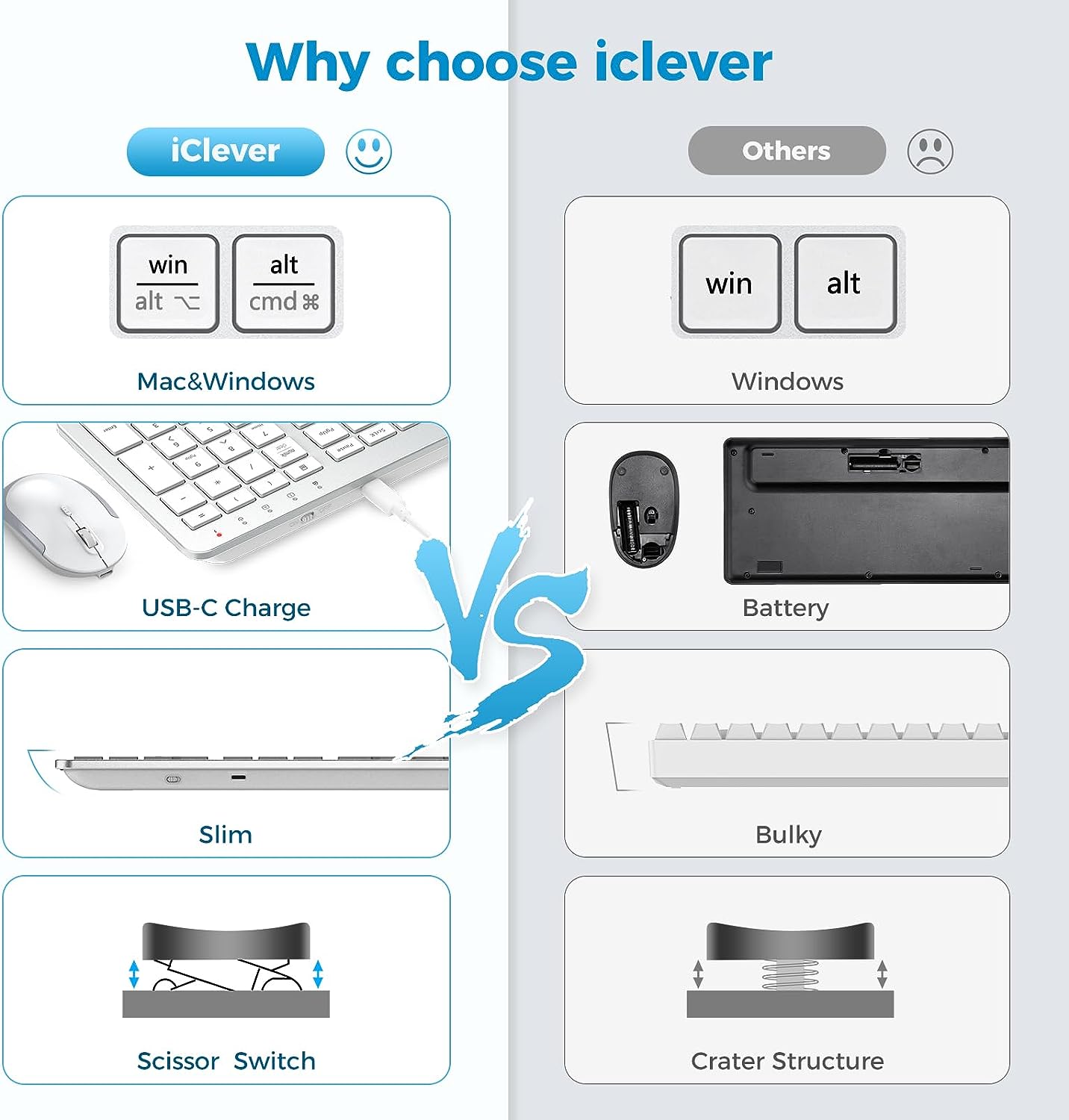 Tastatura Si Mouse Combo iClever GK08, 2.4G Wireless, Fara Fir, Reincarcabila, Design Ergonomic, Stabila, Silentioasa, DPI Reglabil 800-1200-1600, Culoare Argintiu