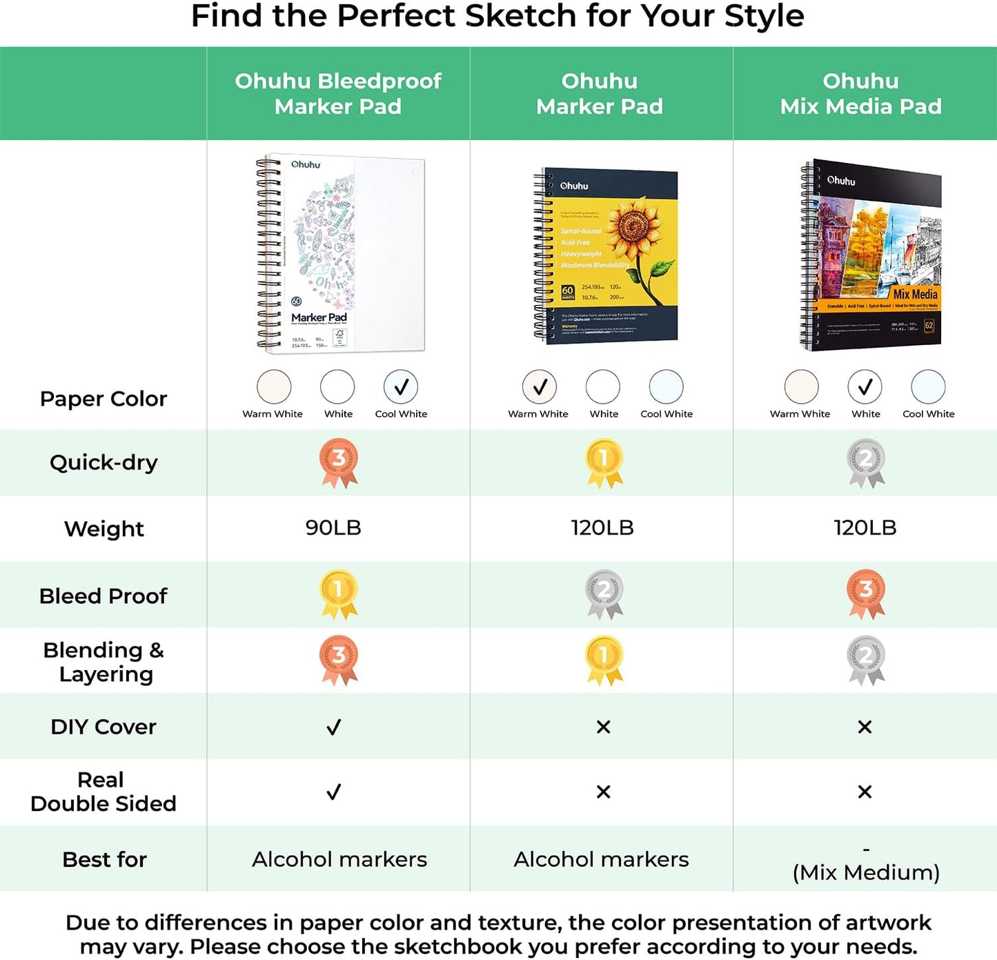 Ohuhu Marker Pads, Sketchbooks Pentru Markere Cu Alcool Si Apa Y44-83000-43