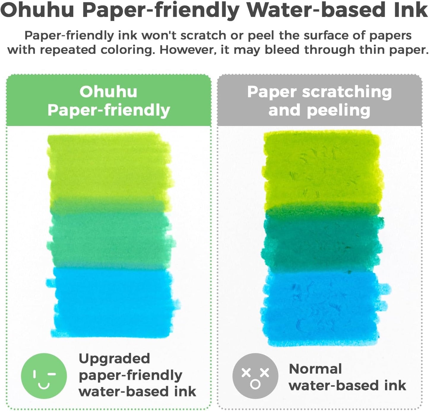 Ohuhu Set 60 Markere Ohuhu Paper Friendly, Bază Apă, Fără Peeling, Varf Dublu Brush & Fineliner, Non Toxic, Y30-80601-39