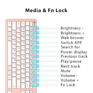 Tastatura Si Mouse Combo iClever GK08, 2.4G Wireless, Fara Fir, Reincarcabila, Design Ergonomic, Stabila, Silentioasa, DPI Reglabil 800-1200-1600, Culoare Roz