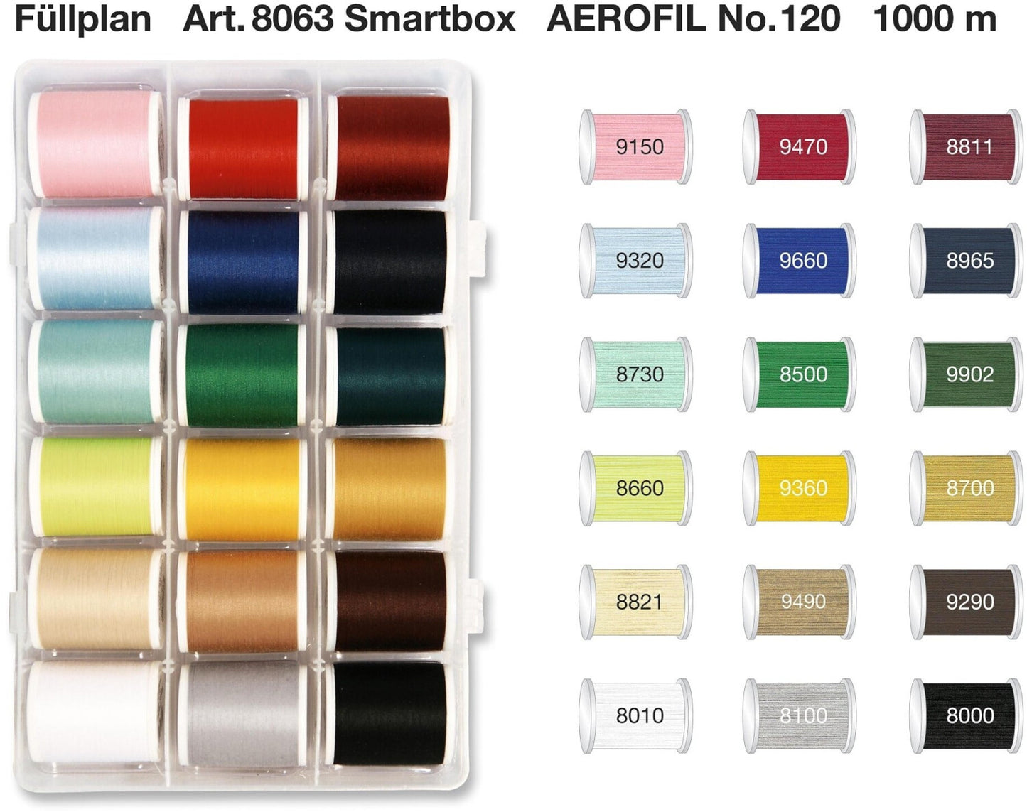 Smartbox Ata De Cusut Aerofil MADEIRA