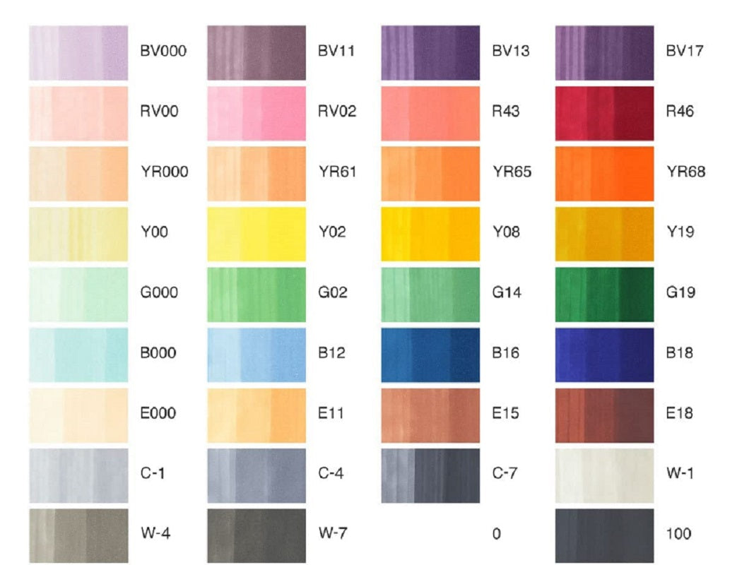 Copic Set 36 Markere Copic Sketch, Multicolor
