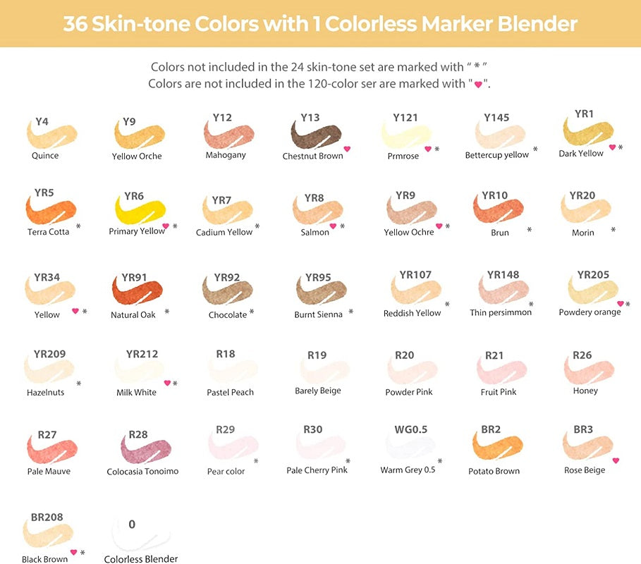 Ohuhu Honolulu B, Set 36 Markere, Baza Alcool, Dual Tips Brush&Fine, Skin Tones Y30-80401-56