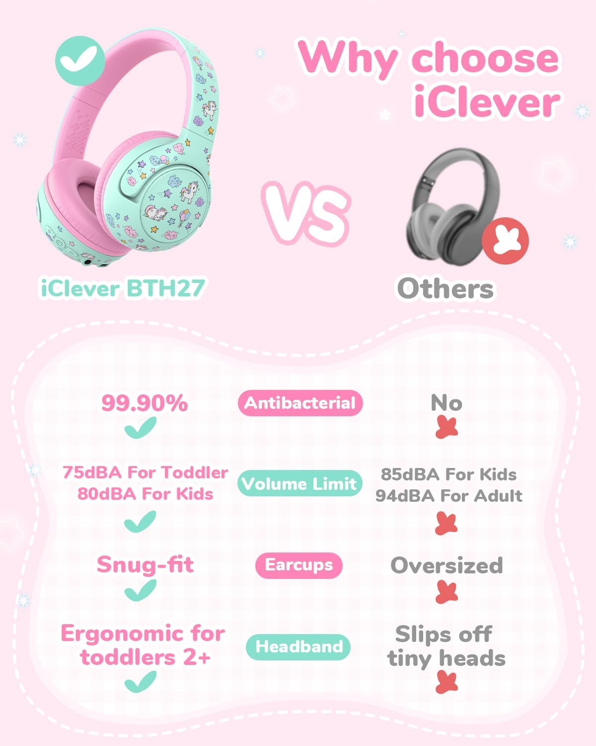 Căști iClever BTH27, Volum Limitat 75/80dBA, Redare 74h, Bluetooth 5.4, Fără BPA, Pentru Copii Mici 2+ ani, Certificare CPC, Culoare Verde&Roz