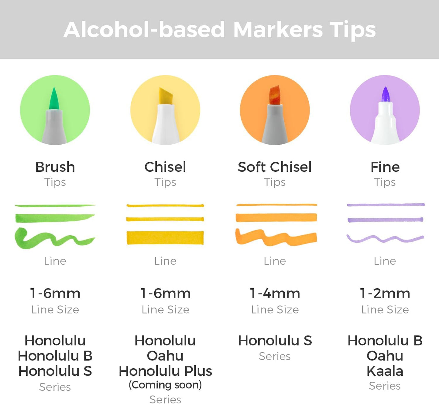 Ohuhu Honolulu S, Set 24 Markere, Baza Alcool, Dual Soft Tips Brush&Soft Chisel, Skin Tones Y30-80405-37