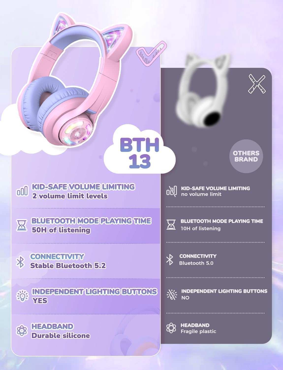 Căști iClever BTH13 Cat Ear Pentru Copii, Bluetooth 5.2, LED RGB , Volum Limitat 74/85dBA, Redare 50h, USB C, Wireless, Culoare Light Purple