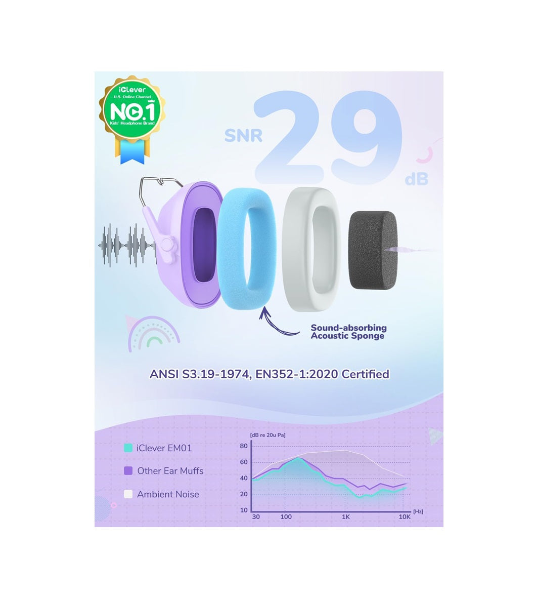 Căști iClever IC-EM01 Antifonice Pentru Copii/Adulți, SNR 29dB, Protecție Auditivă Pentru Autism, Concentrare și Evenimente Zgomotoase, Culoare Purple