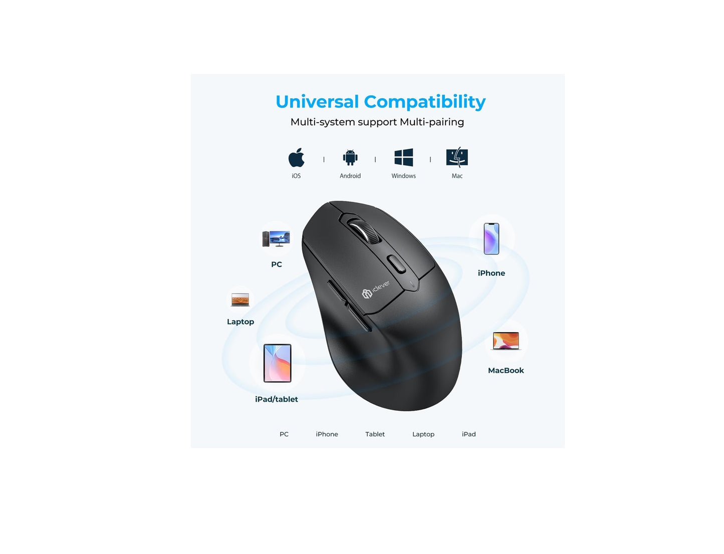 Mouse iClever MD360, Bluetooth, Ergonomic, Fără Fir, Reîncărcabil, Conexiune BT+2,4 Ghz, 4 DPI, USB-C