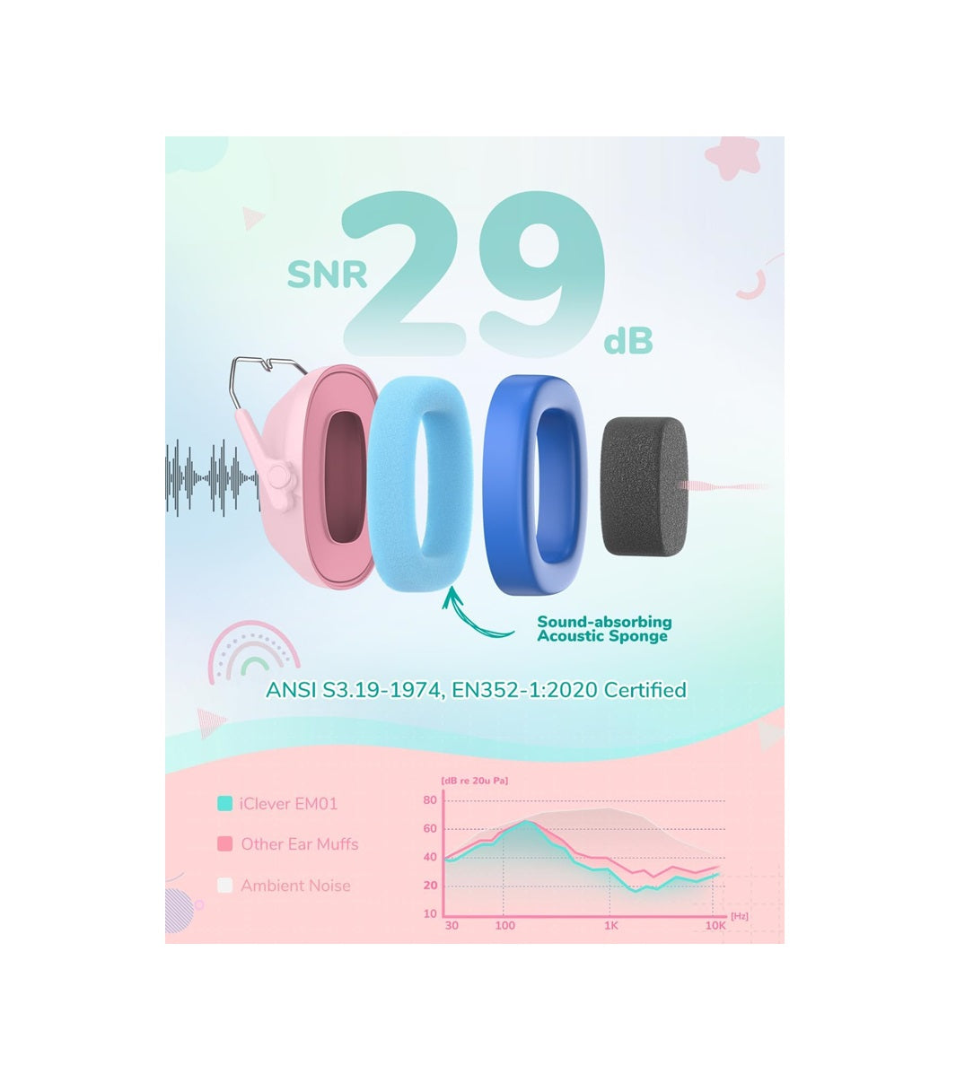 Căști iClever IC-EM01 Antifonice Pentru Copii/Adulți, SNR 29dB, Protecție Auditivă Pentru Autism, Concentrare și Evenimente Zgomotoase, Culoare Roz