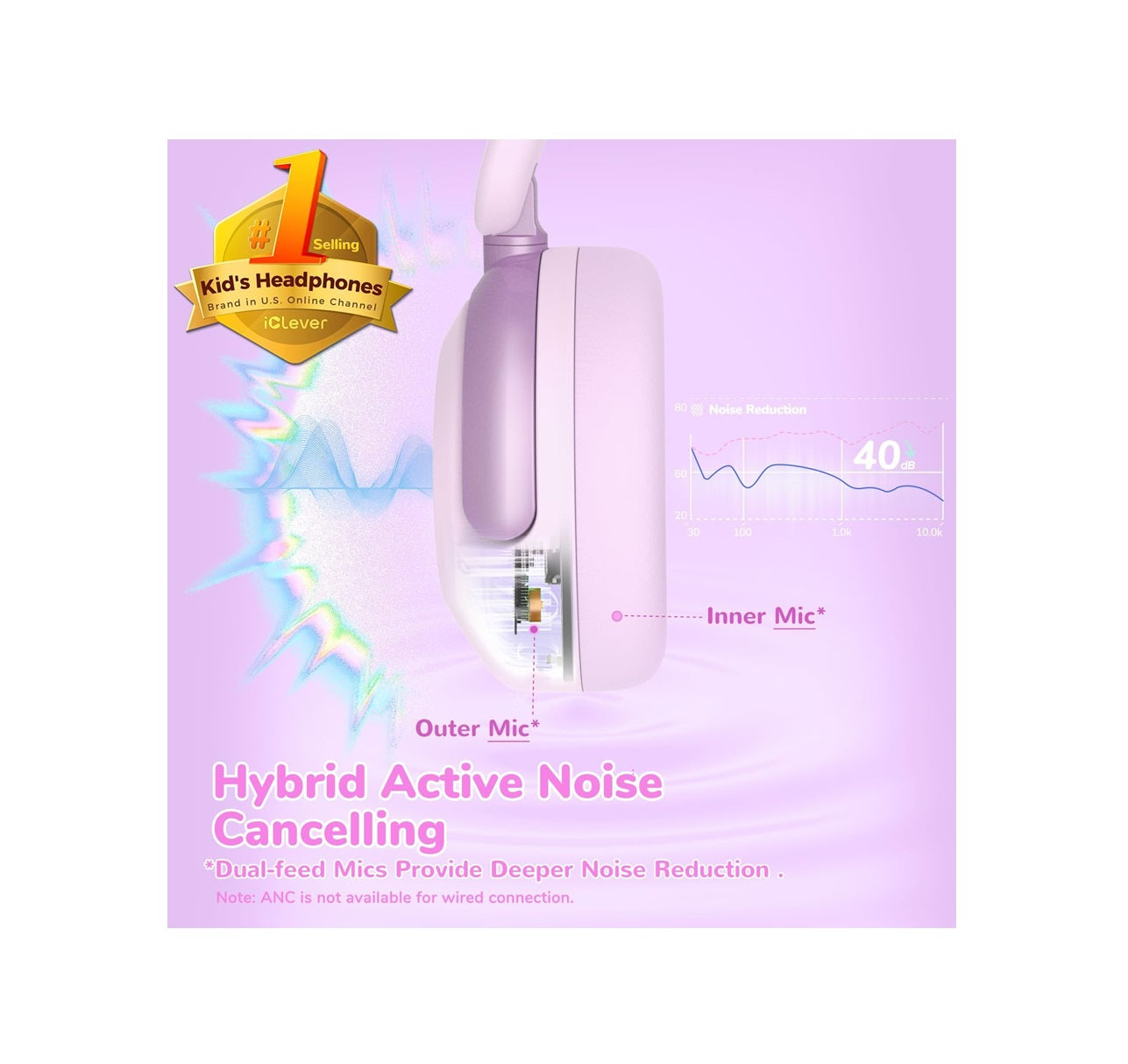 Căști iClever BTH20, Anulare Activă Zgomot, Redare 60 Ore, Incărcare Rapidă Tip C, Volum 80dBA, Bluetooth 5.4, Wireless, Culoare Light Pink