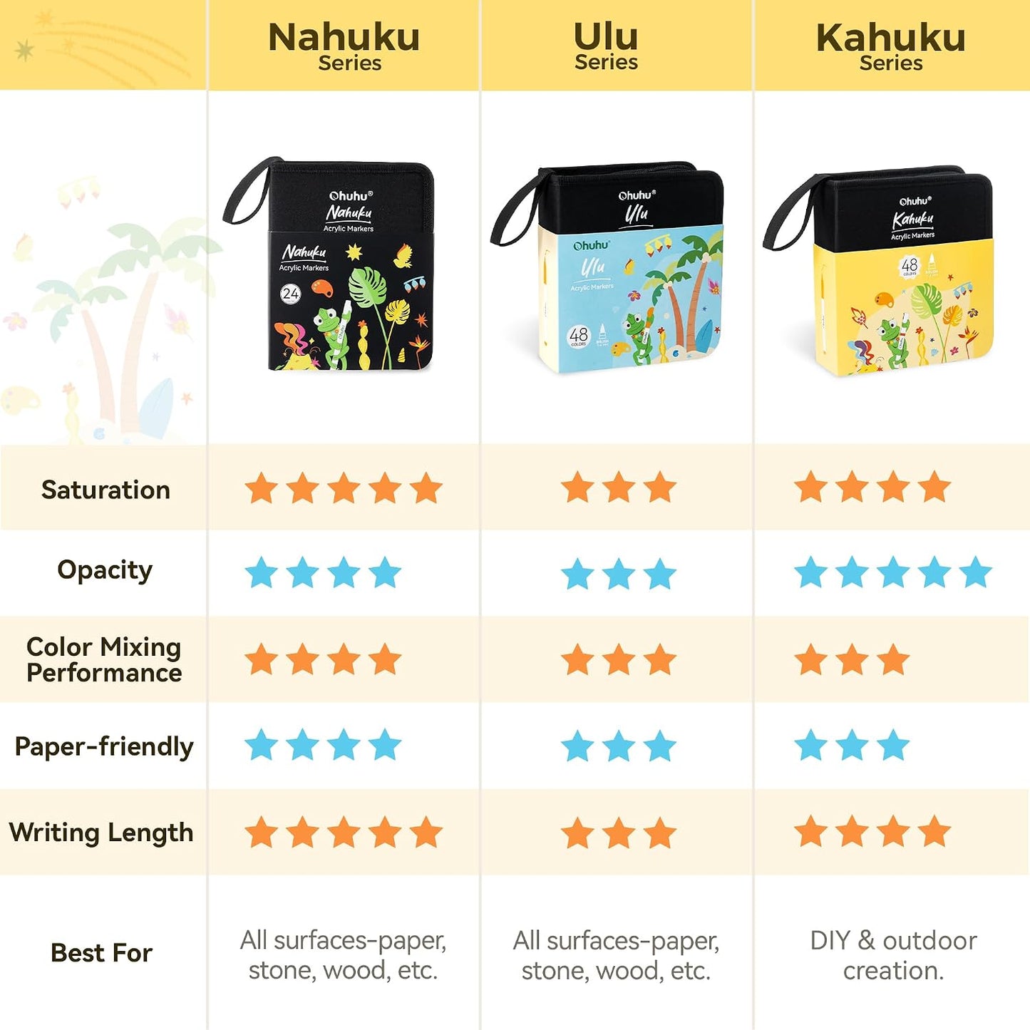 Ohuhu Kahuku Set 48 Markere Acrilice, Direct-Ink, Baza Apa, Varf Flexibil, Pentru Sticla, Ceramica, Pietre, Lemn, Plastic, Hartie, Panza, Multicolor Y30-80602-09