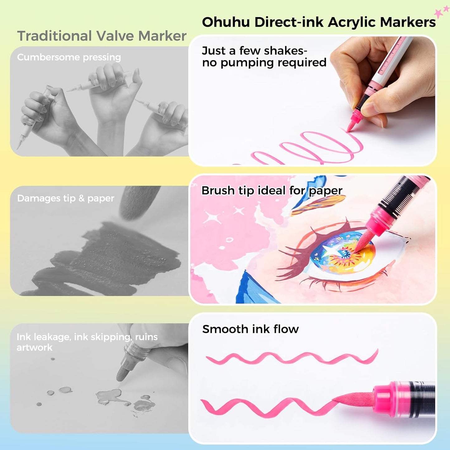 Ohuhu Kahuku Set 72 Markere Acrilice, Direct-Ink, Baza Apa, Varf Flexibil, Pentru Sticla, Ceramica, Pietre, Lemn, Plastic, Hartie, Panza, Multicolor Y30-80602-07