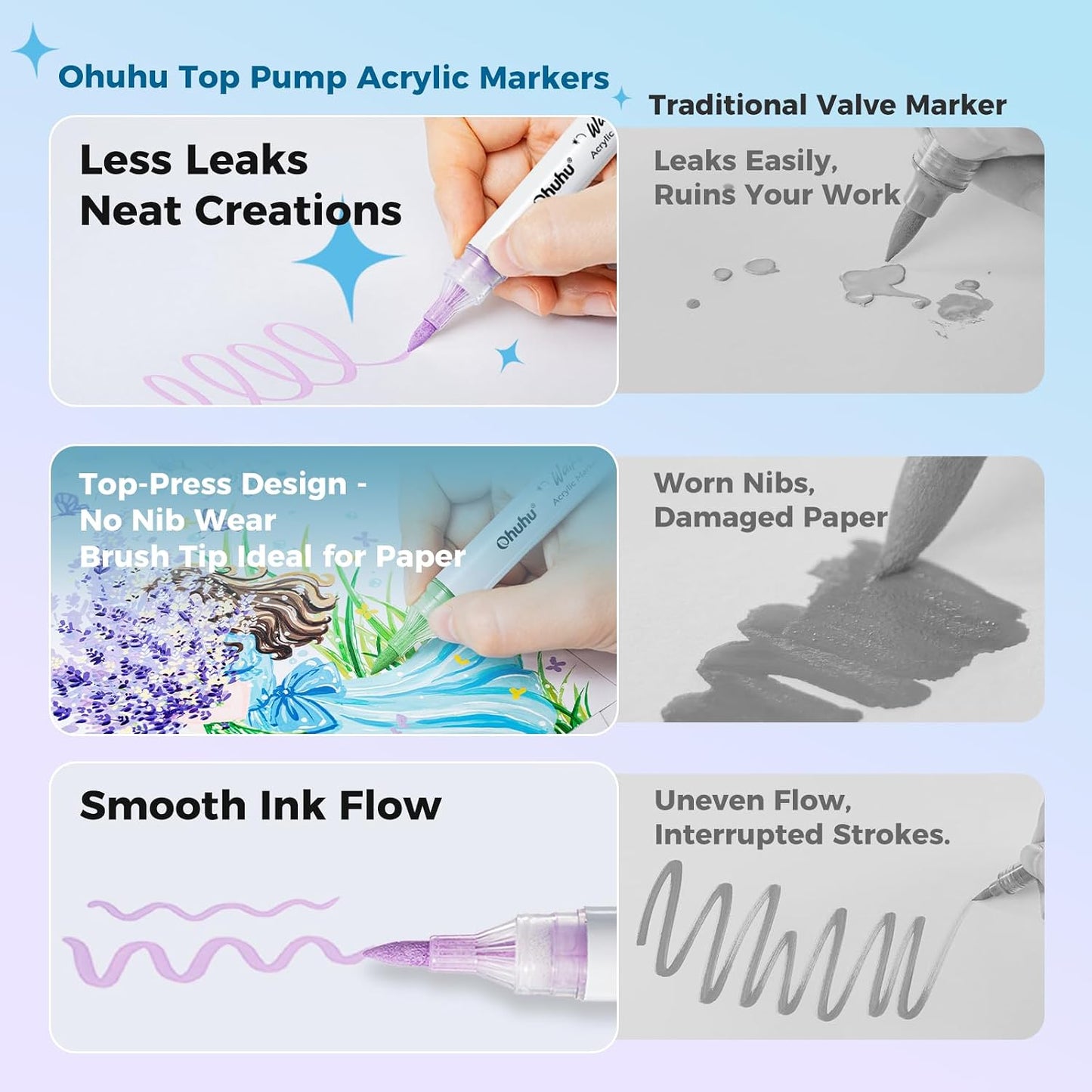 Ohuhu Waikiki Set 36 Markere Acrilice, Baza Apa, Varf Brush Flexibil, Pentru Sticla, Ceramica, Pietre, Lemn, Plastic, Hartie, Panza, Multicolor Y30-80601-99