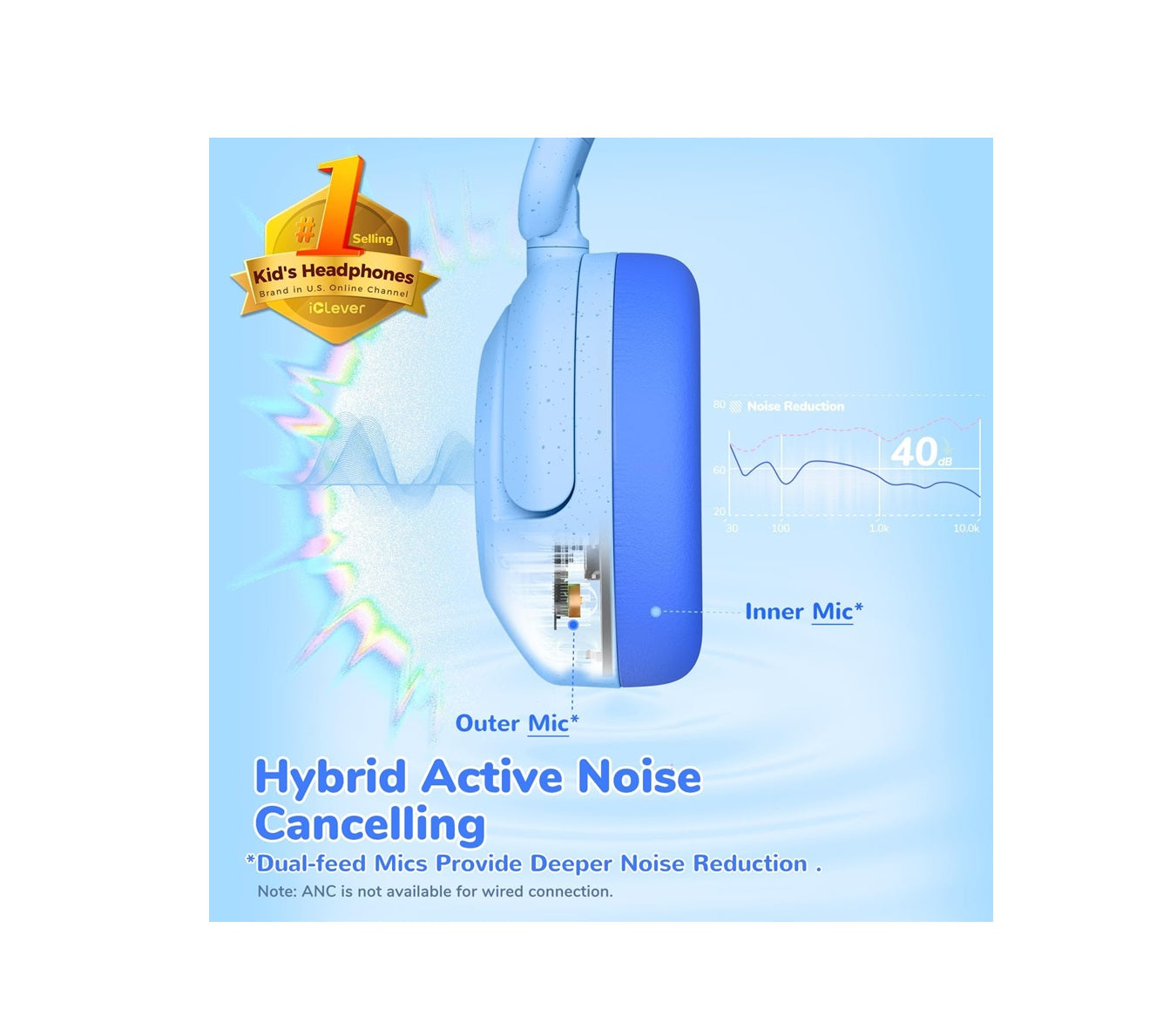 Căști iClever BTH20, Anulare Activă Zgomot, Redare 60 Ore, Incărcare Rapidă Tip C, Volum 80dBA, Bluetooth 5.4, Wireless, Culoare Light Blue