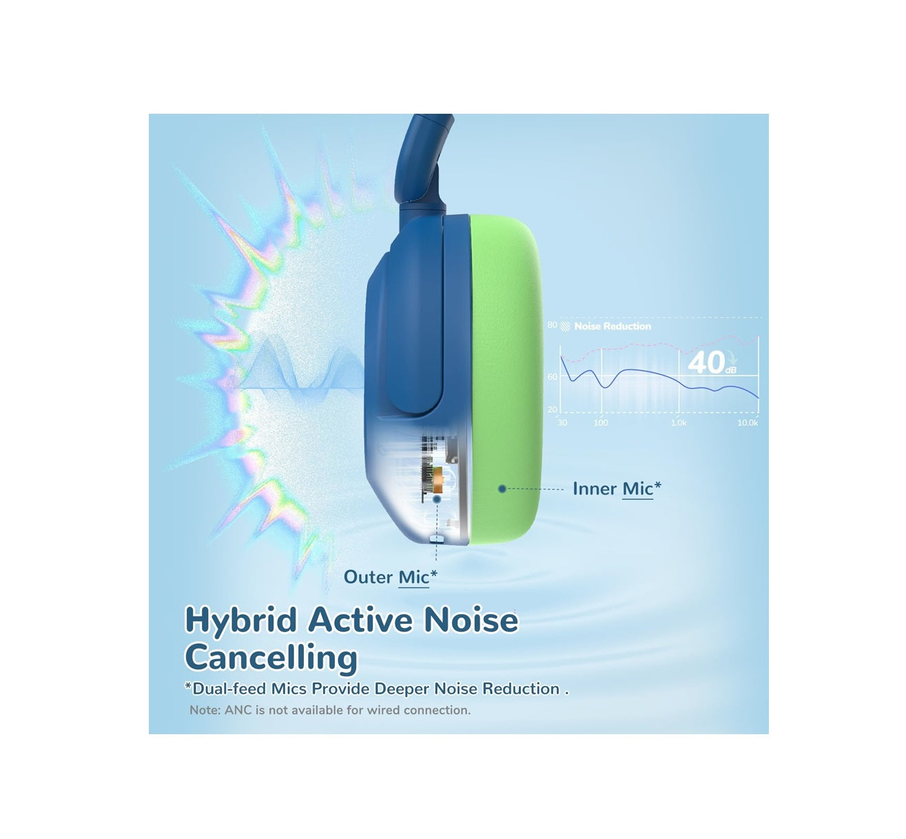 Căști iClever BTH20, Anulare Activă Zgomot, Redare 60 Ore, Incărcare Rapidă Tip C, Volum 80dBA, Bluetooth 5.4, Wireless, Culoare Albastru