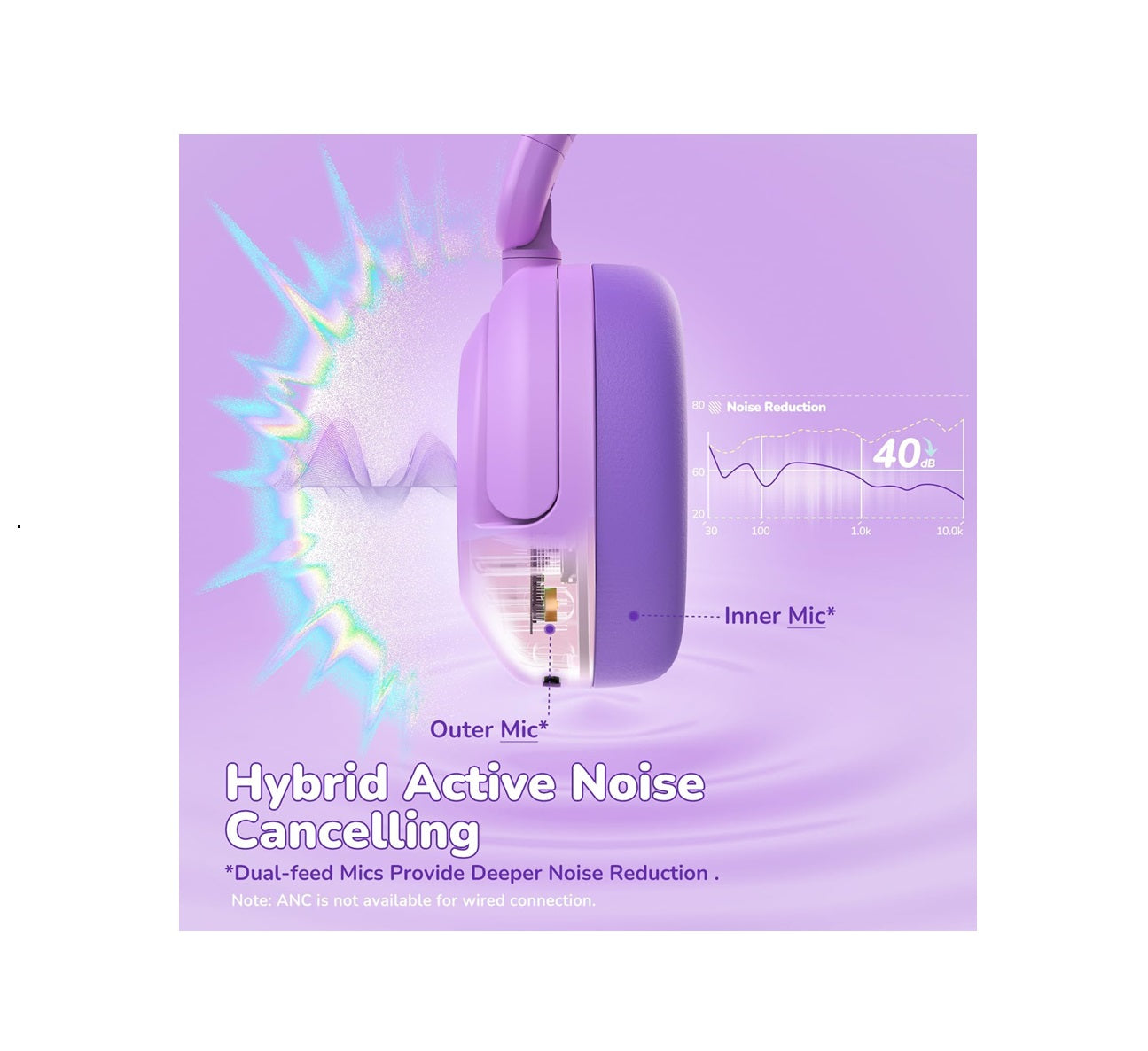 Căști iClever BTH20, Anulare Activă Zgomot, Redare 60 Ore, Incărcare Rapidă Tip C, Volum 80dBA, Bluetooth 5.4, Wireless, Culoare Mov