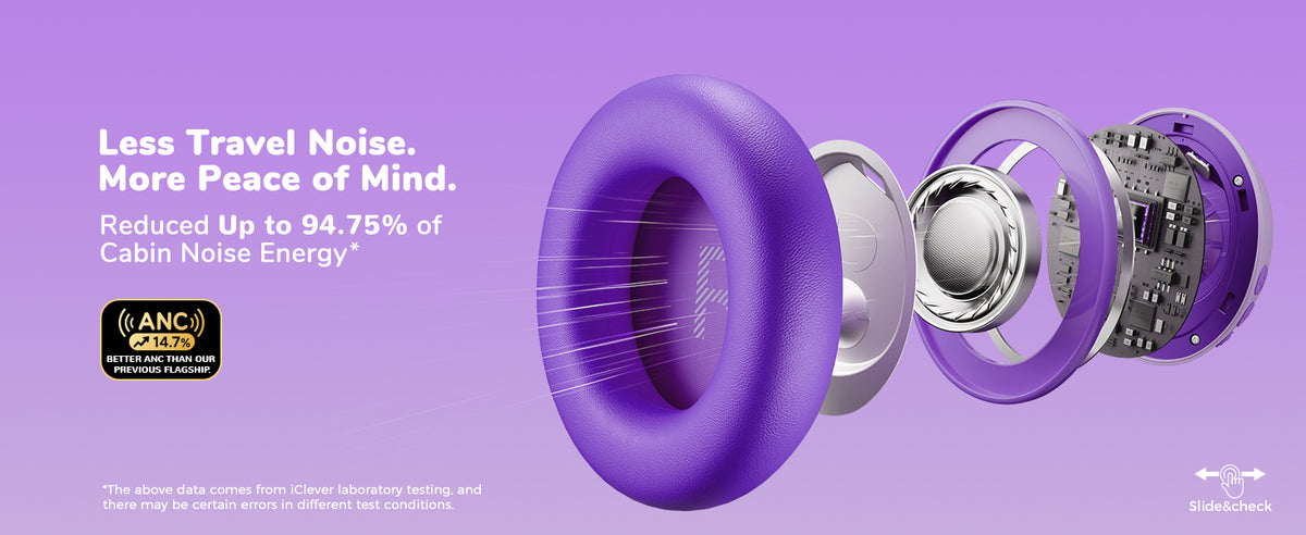 Căști iClever Q950, Bluetooth 6.0, Anularea Zgomotului, Limitare Volum La 80 dBA, Certificate TÜV Rheinland Pentru Protecția Auzului, Tehnologie SafeSound 3.1, Autonomie 60 h, Husă Transport