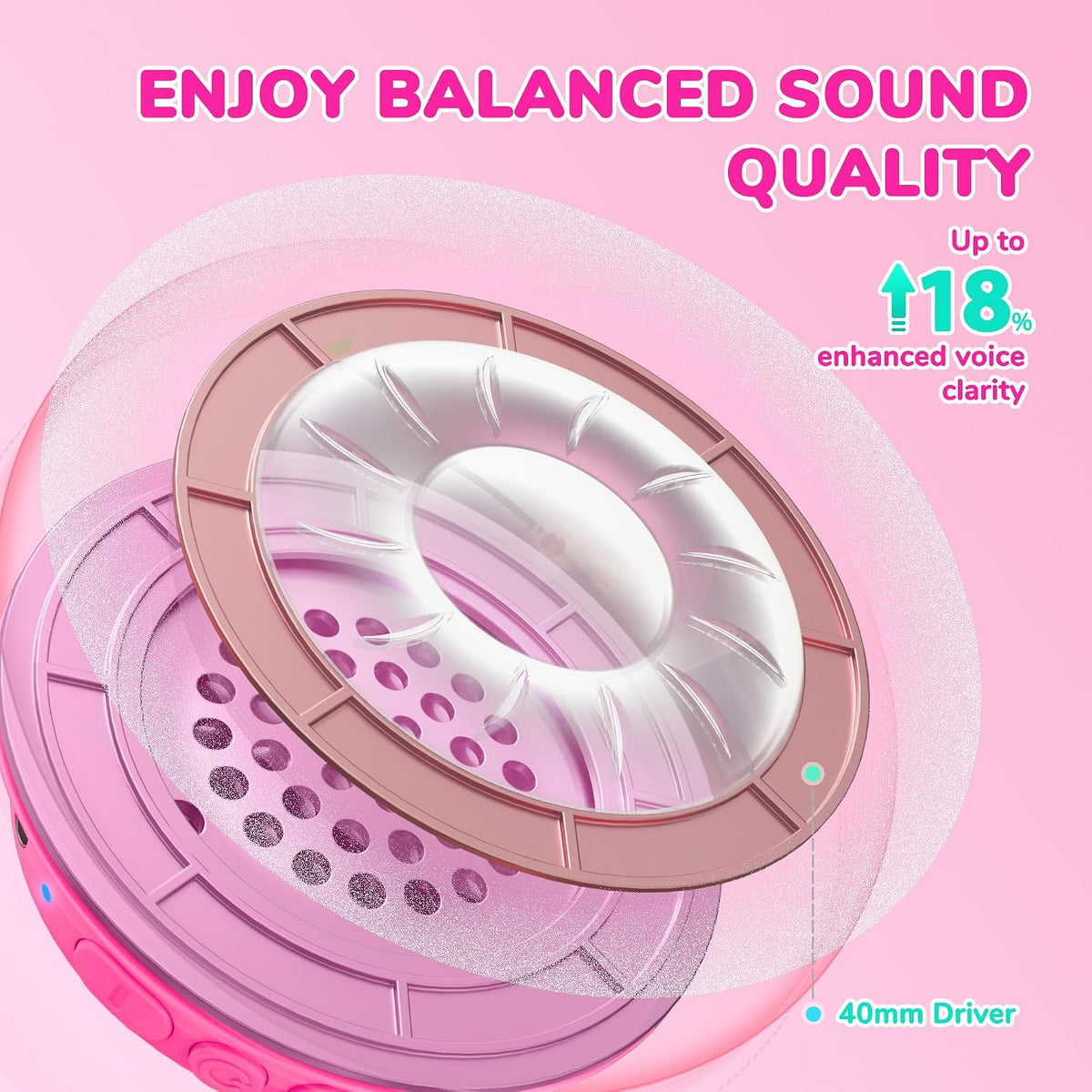 Căști iClever BTH22, Bluetooth 5.4, Autonomie 60 h, Tehnologie SafeSound 3.0, Sunet Stereo, Incărcare Rapidă USB-C, Wireless