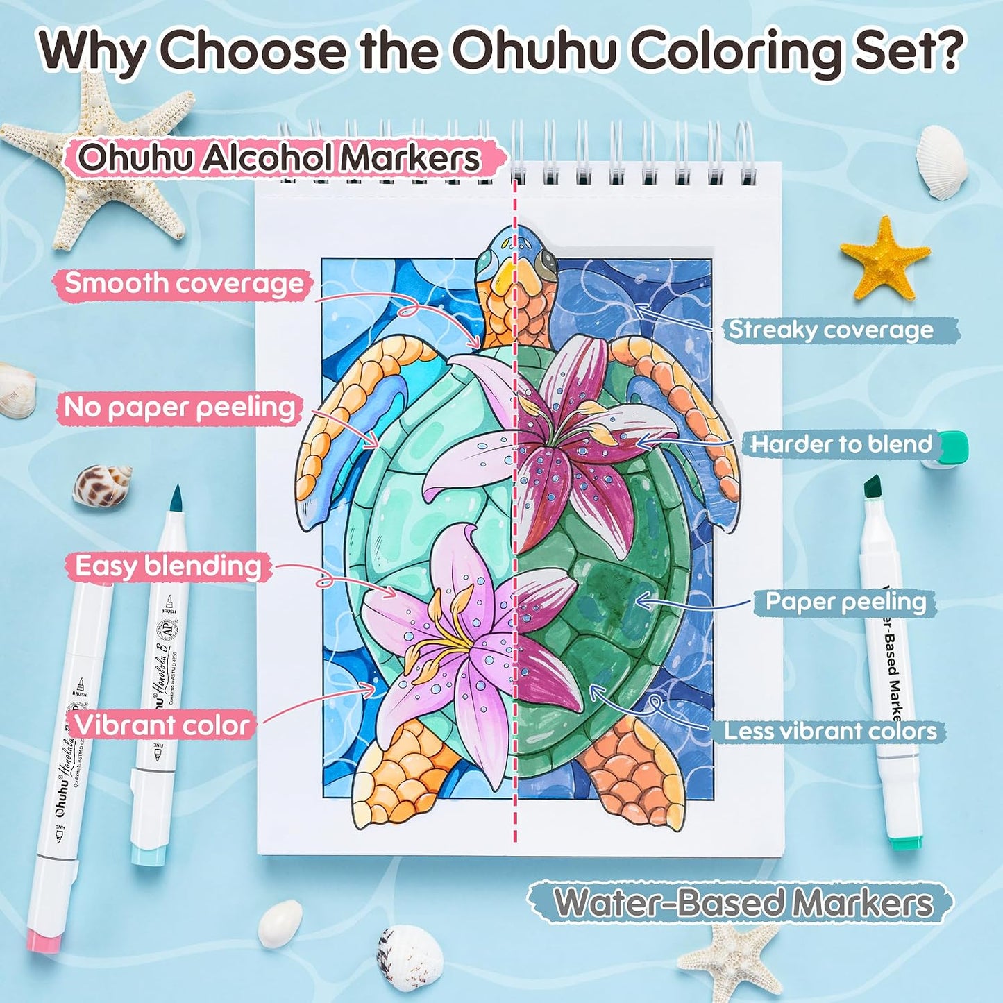 Ohuhu x Jade Summer, Honolulu B, Set 48 Markere, Bază Alcool, Dual Tips Brush&Fine Si Carte De Colorat, Y30-80406-63