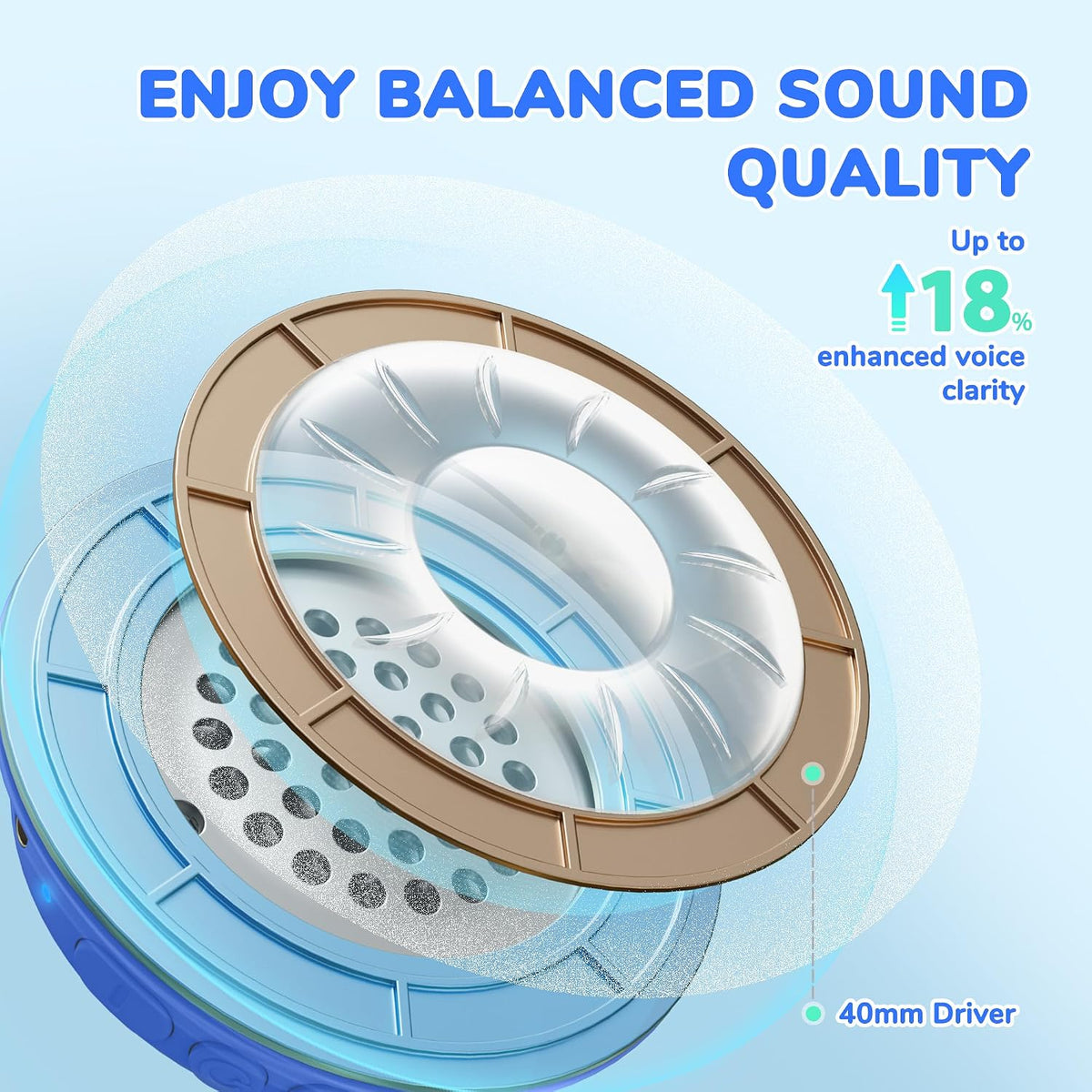 Căști iClever BTH22, Bluetooth 5.4, Autonomie 60 h, Tehnologie SafeSound 3.0, Sunet Stereo, Incărcare Rapidă USB-C, Wireless