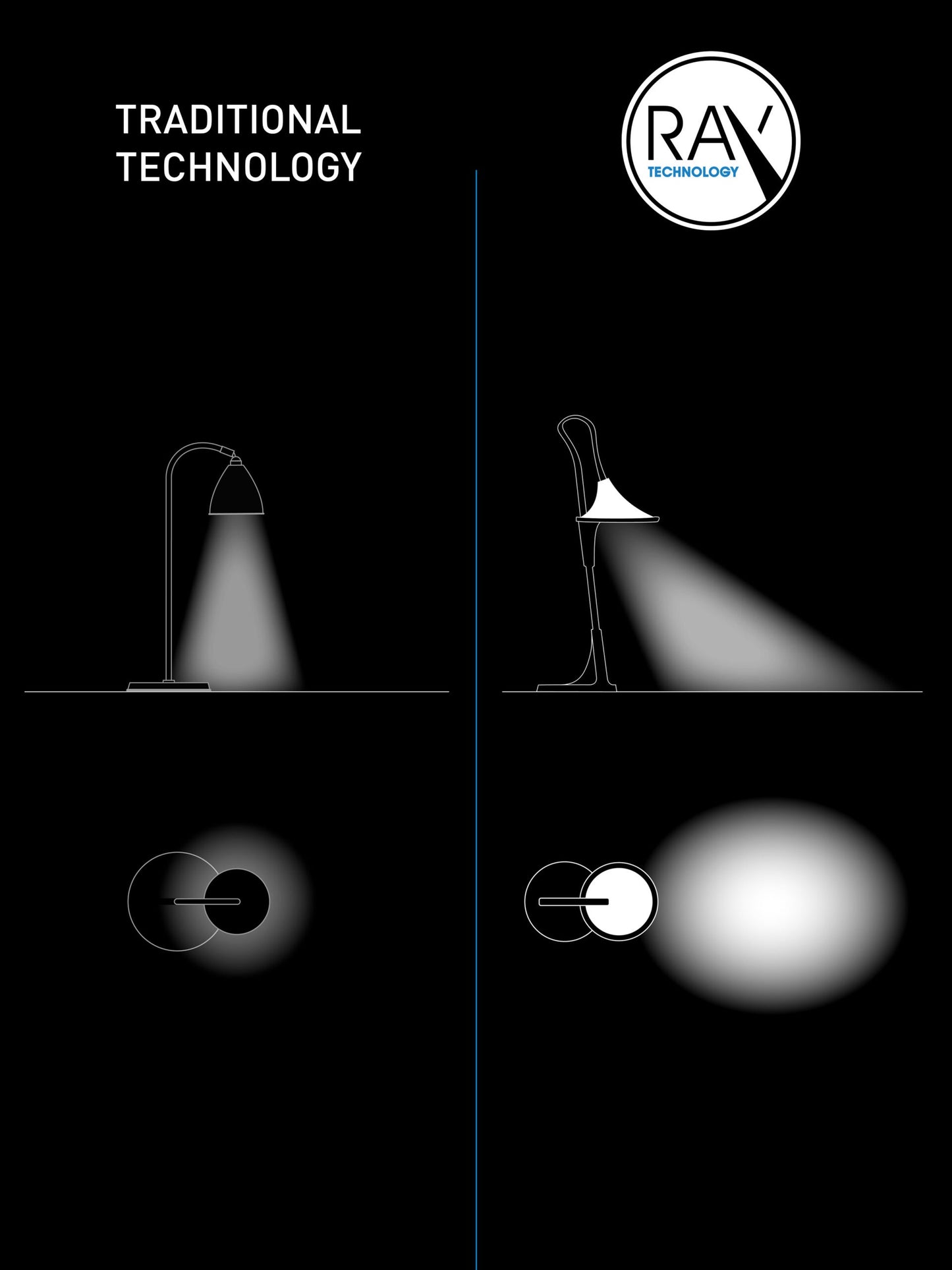 Lampă de Masă Cometa Daylight
