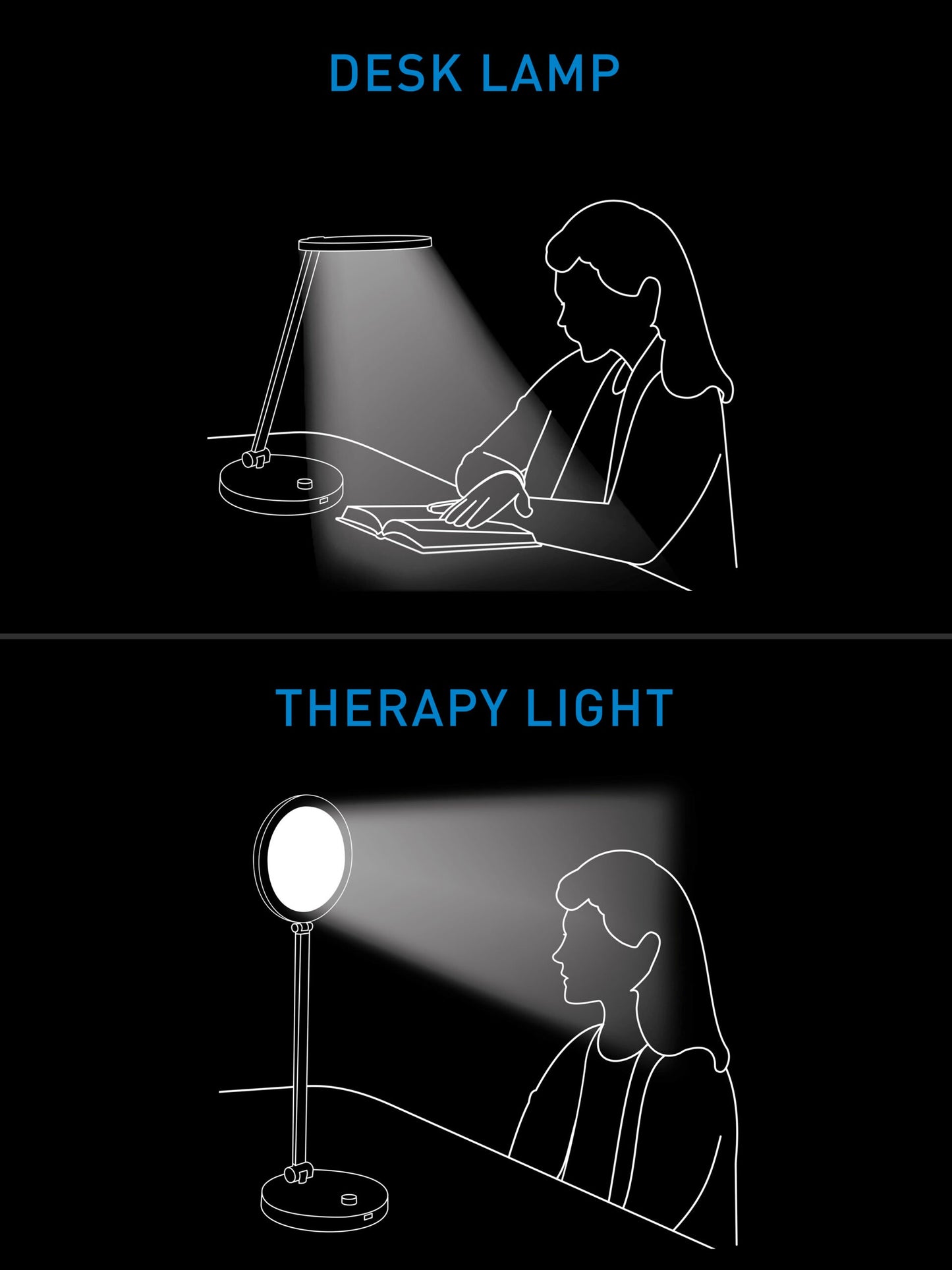 Lampă Terapie & Birou TriSun Daylight