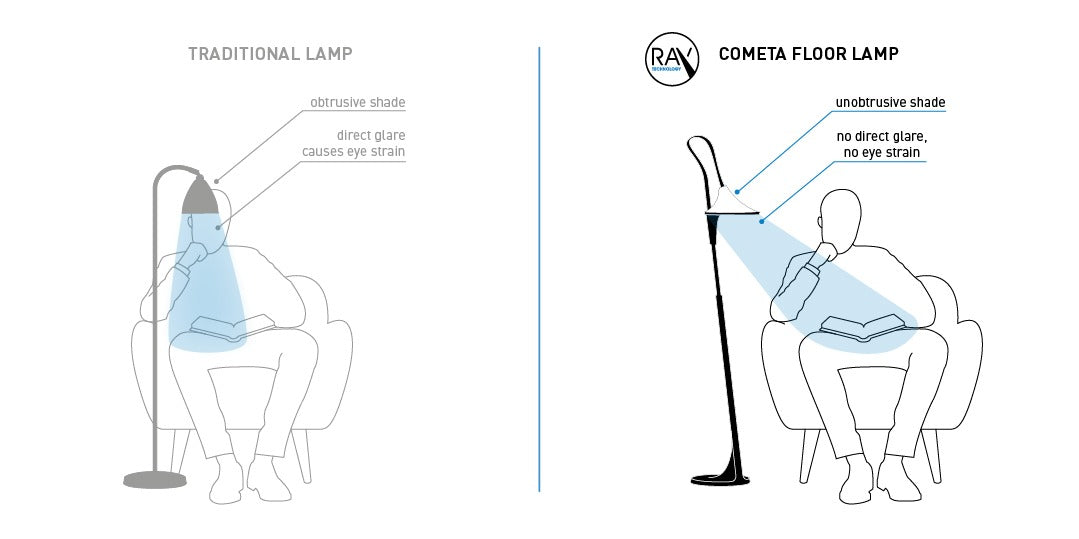 Lampă de Podea Cometa Daylight
