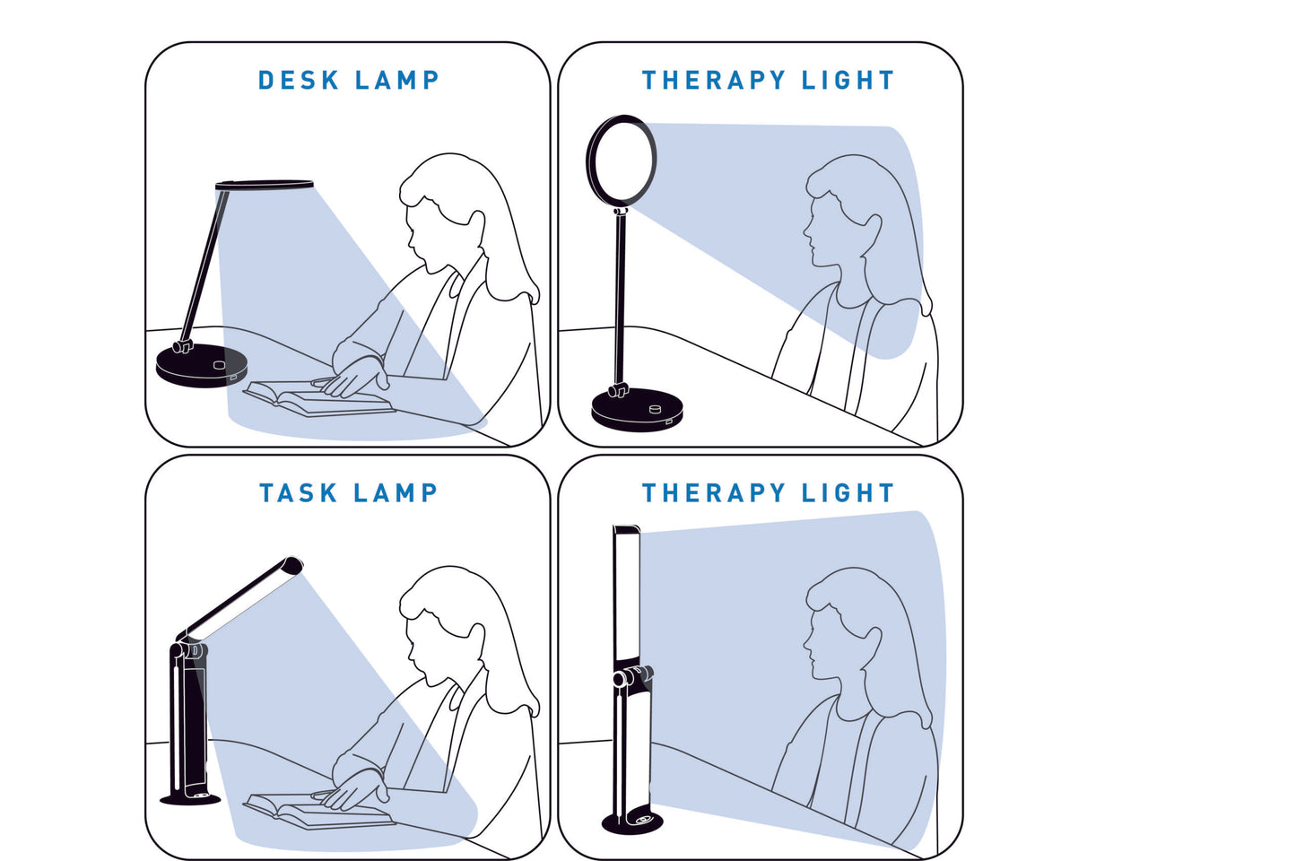 Lampă Terapie & Birou TriSun Daylight
